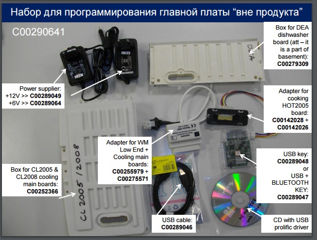 Набор для записи программ C00290641
